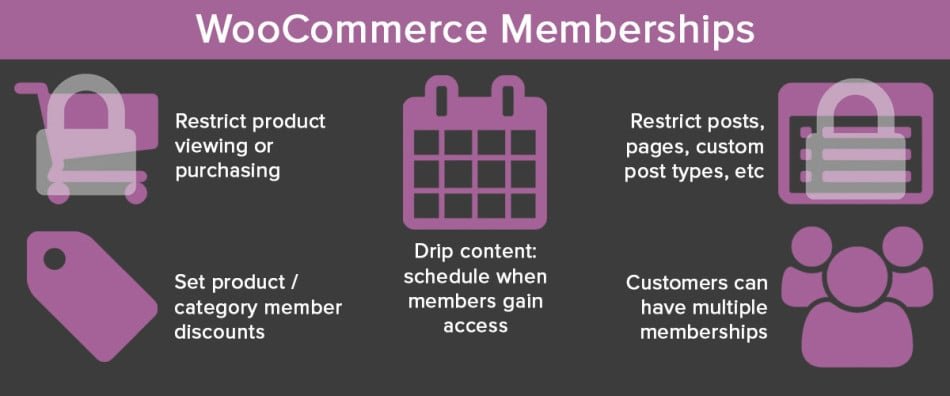 WooCommerce Membership Plugins
