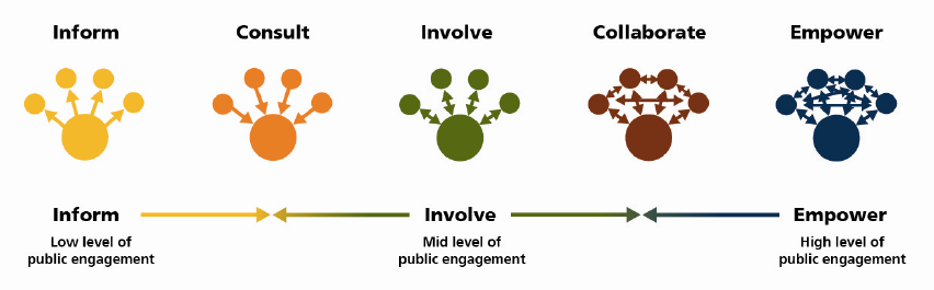 communities engagement image