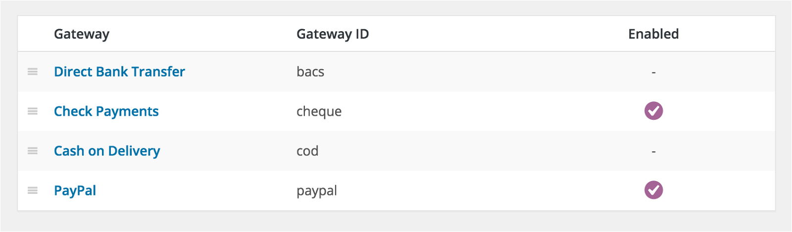 WooCommerce Payment options