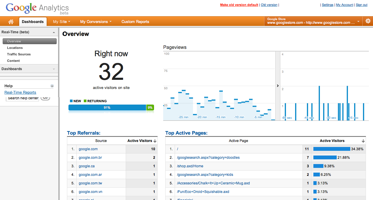 Real-Time Reporting, Google Analytics Tricks