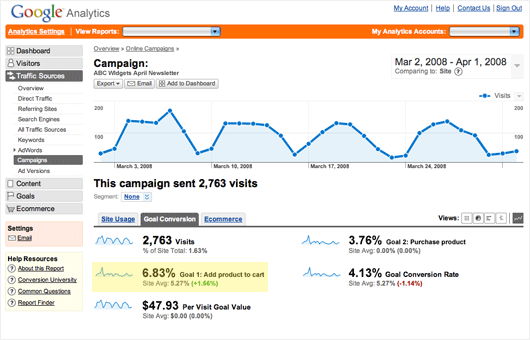 Track Campaign, Google Analytics Tricks