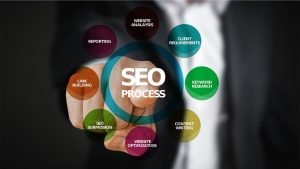 Small Businesses Need SEO
