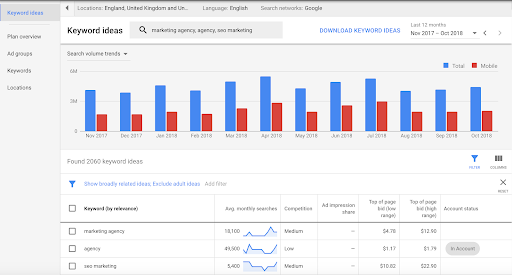 website optimization- Google Google My Business Tools