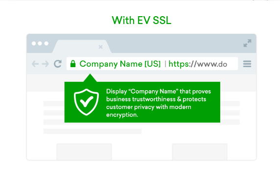 best private SSL