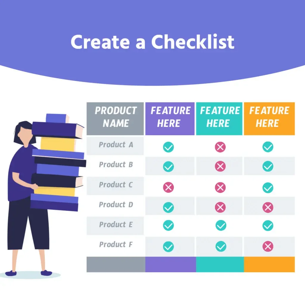 Create a checklist