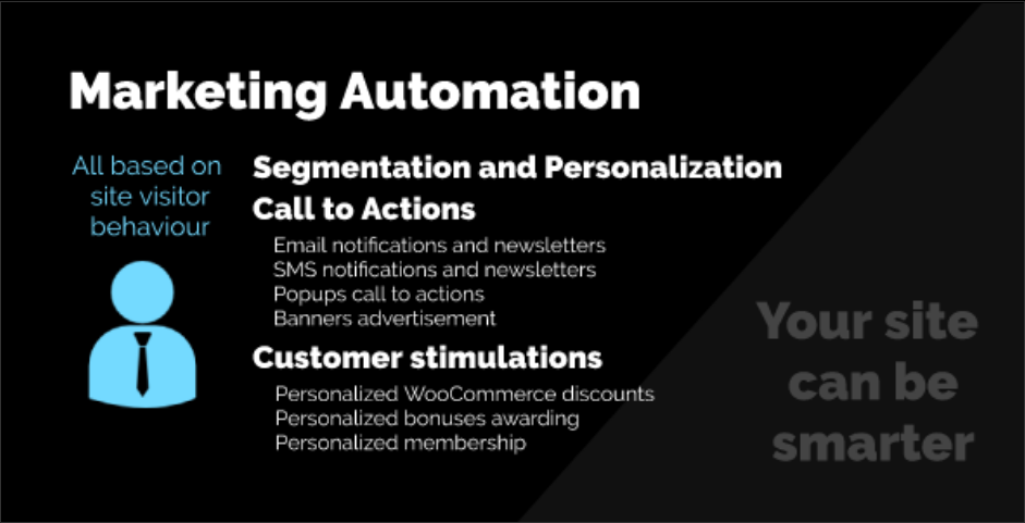 Marketing Automation by AZEXO