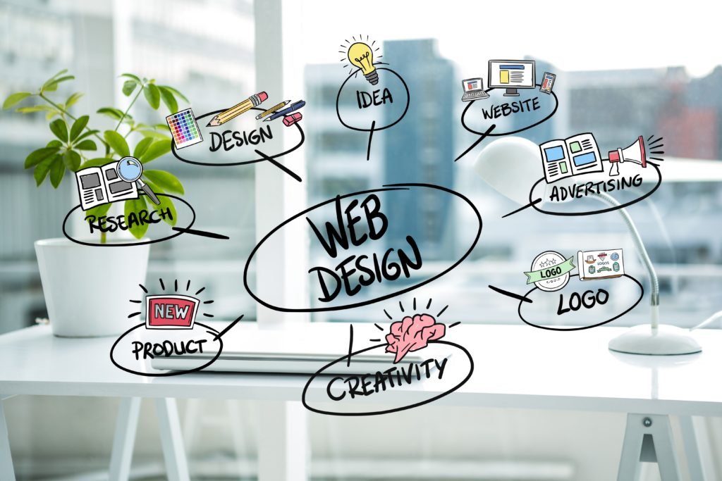 Elements For Designing a Great Website