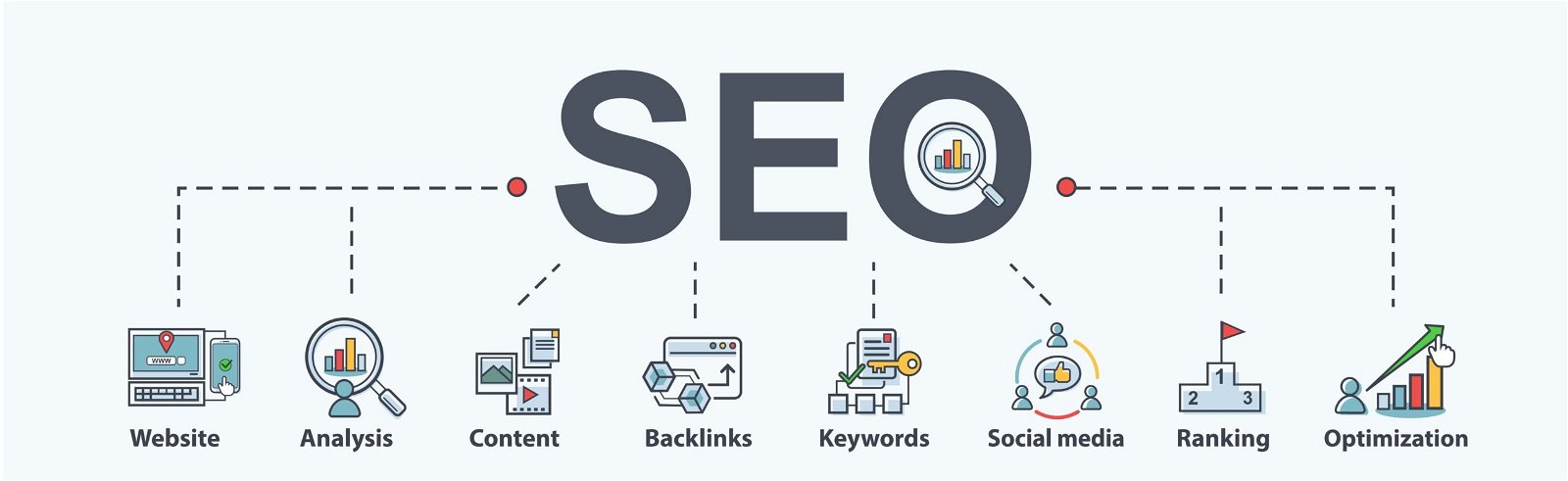 SEO Components- Guide to Healthcare SEO